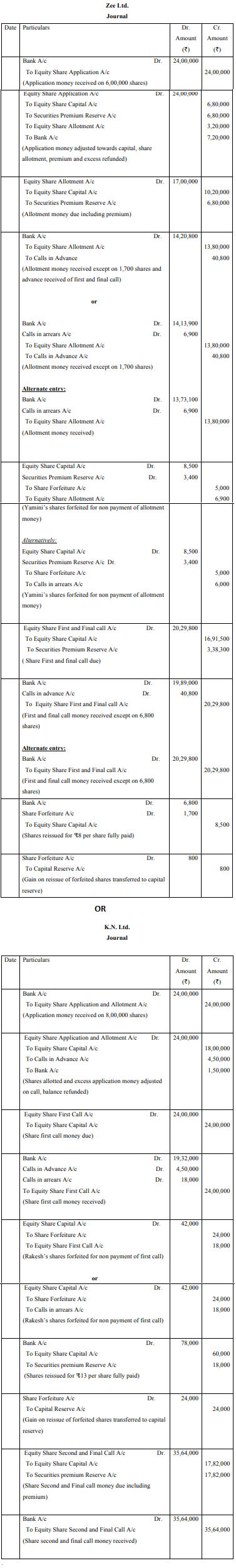 Zee Ltd. invited applications for issuing 3,40,000 equity shares of ` 10 